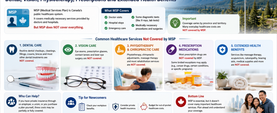 What MSP Does Not Cover in Canada: Dental, Vision, Physiotherapy, Prescriptions and Extended Health Benefits