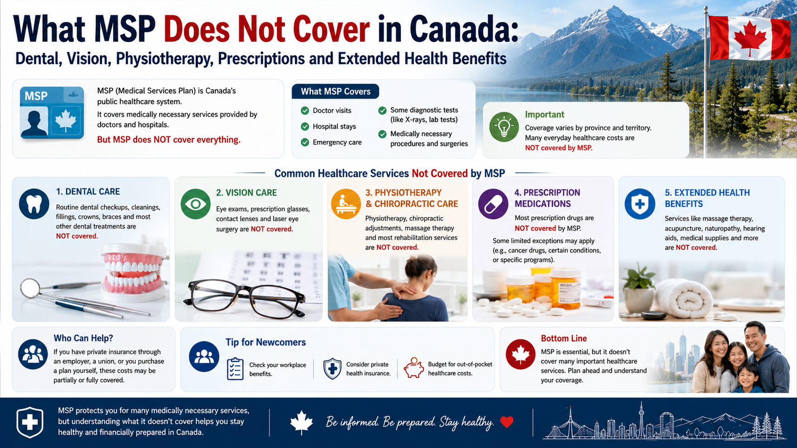 What MSP Does Not Cover in Canada: Dental, Vision, Physiotherapy, Prescriptions and Extended Health Benefits