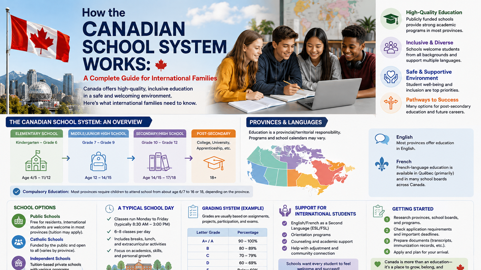 How the Canadian School System Works: A Complete Guide for International Families