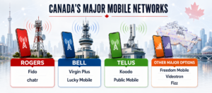 Best Mobile Phone and Home Internet Plans in Canada: A Practical Guide for Newcomers