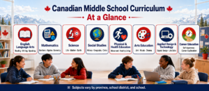 Canadian Middle School Subjects Explained: How Many Courses Do Students Take Per Semester?